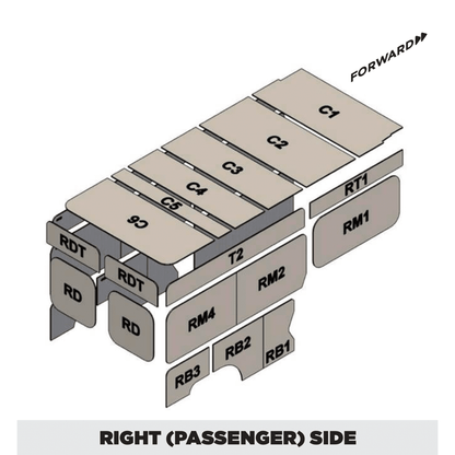 Insulation kit for Ram ProMaster 159